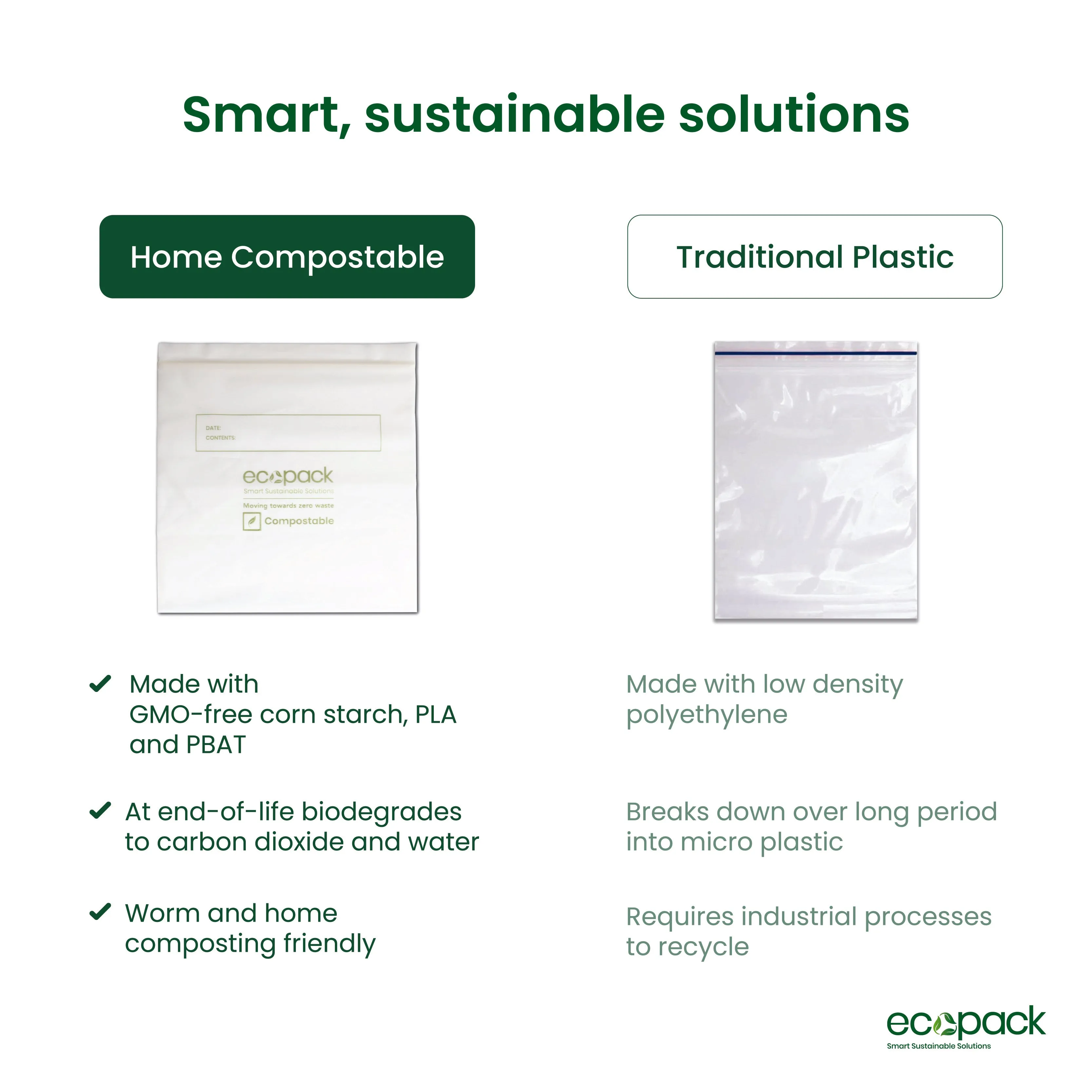 Ecopack Compostable Resealable Snack Bags (1 Box/20 Bags)